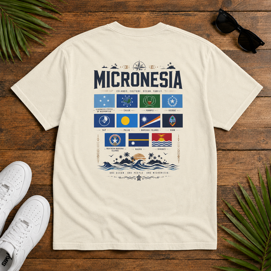 Micro flags